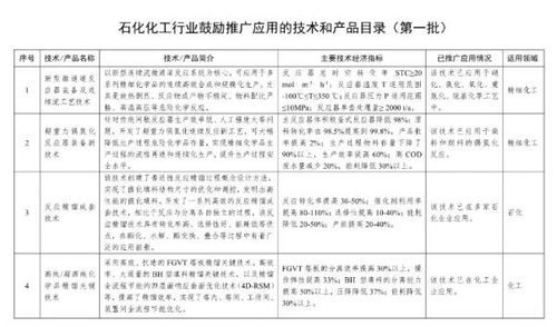 工信部发布石化行业技术推广目录，安防技术入选助力产业智能化升级