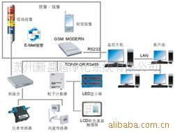 苏州新盛超净化系统 以尖端技术推广，引领节能环保新风尚