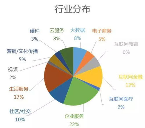 引荐技术产品精英，共赴创新征程