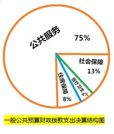 渠县三板镇农业技术推广站2017年部门决算编制说明